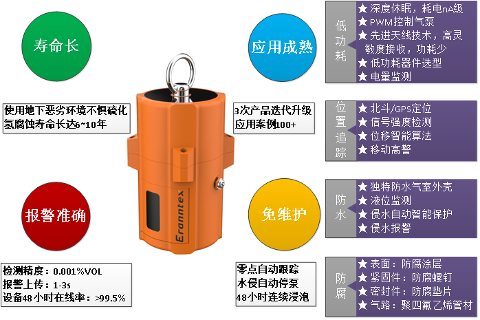 MIC-600-L可燃氣體監(jiān)測儀 MIC-600-L可燃氣體監(jiān)測儀